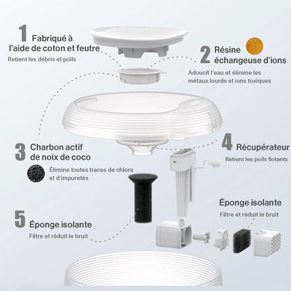Pack Filtres Puriflow