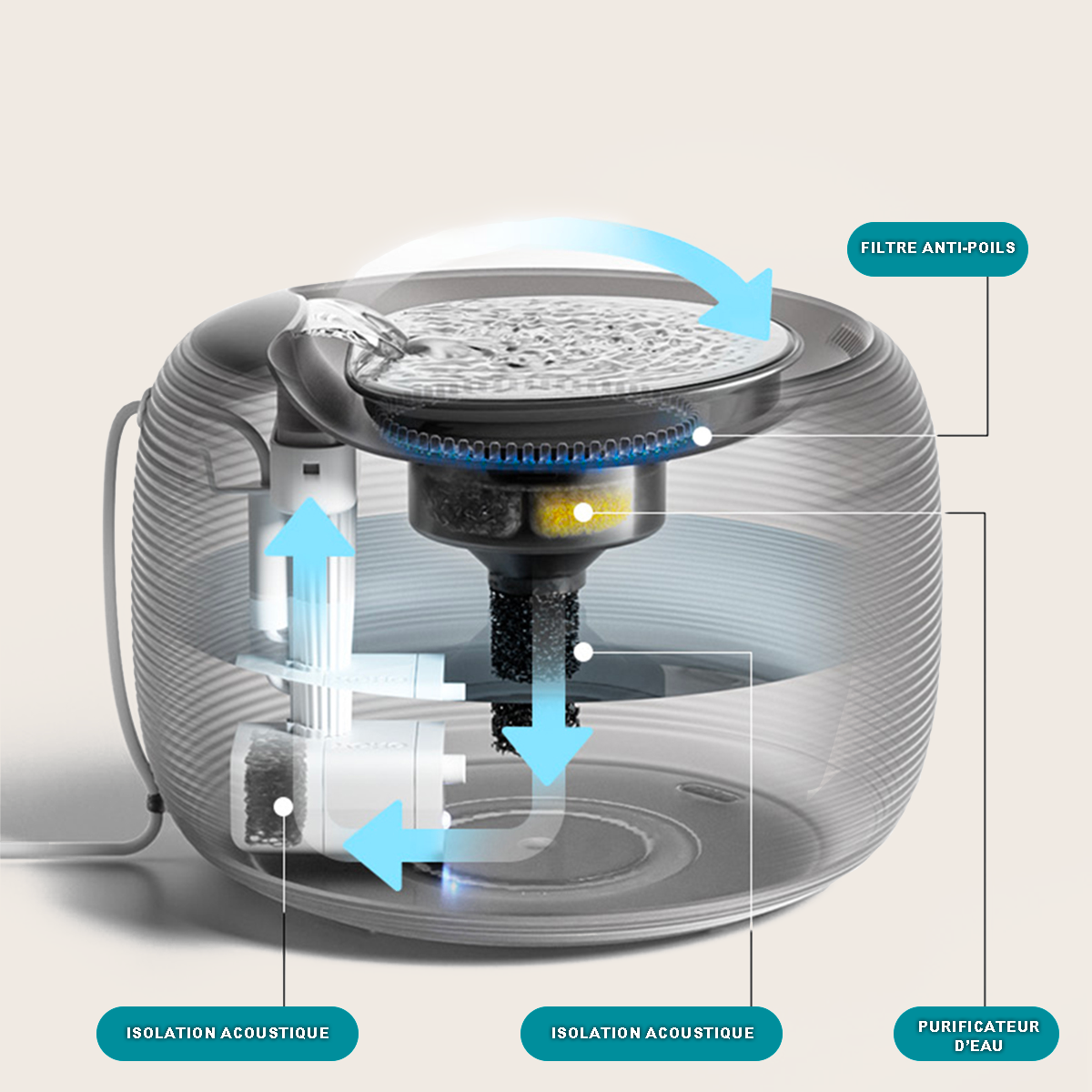 Fontaine AquaFlow