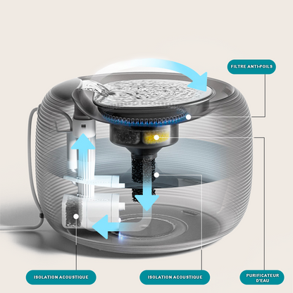 Fontaine AquaFlow